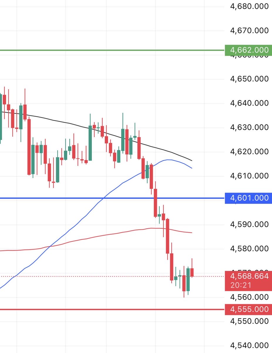 نظرة السوق – Market View tweet media