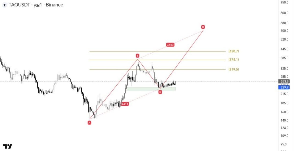 Crypto_Ayman's tweet photo. $TAO

إيجابية طول بالمحافظة على البوكس الأخضر

الأهداف الخطوط الذهبية 🚀 https://t.co/F3scnouCDa