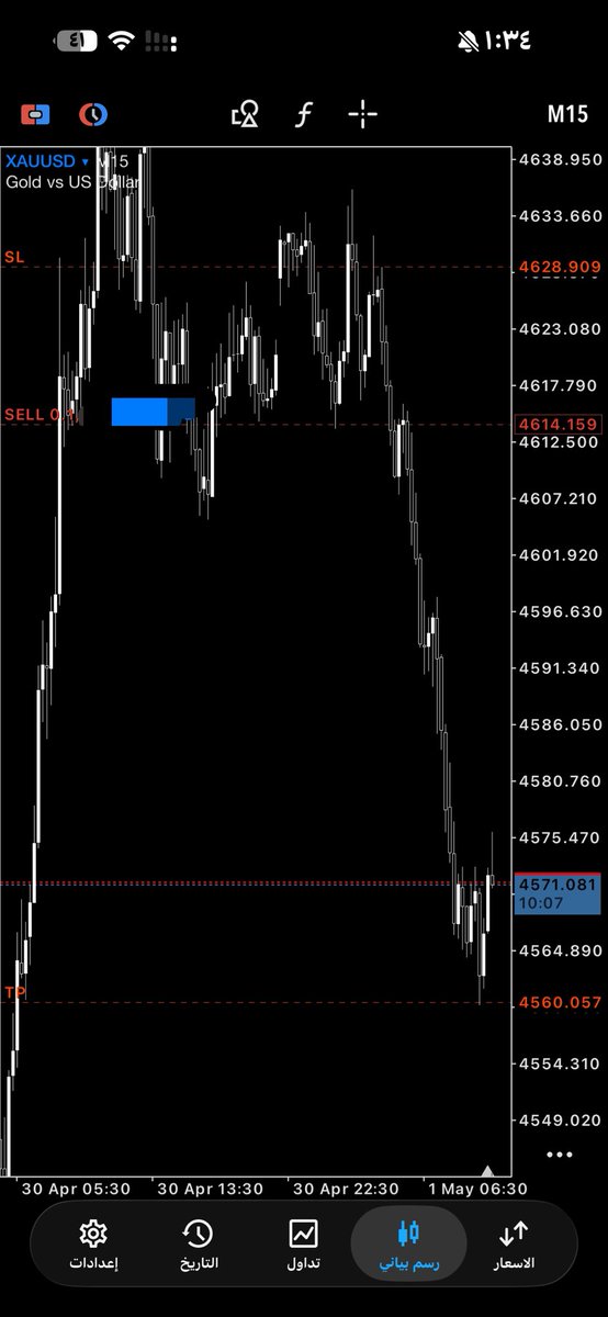 Ohoud 🇸🇦 | Trader ™ tweet media
