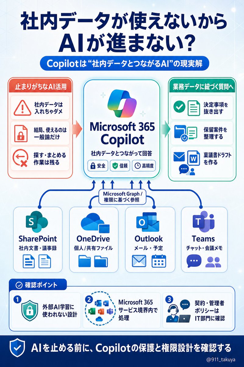 タクヤ|メンタエクセル|AI×Excel業務改善 tweet media