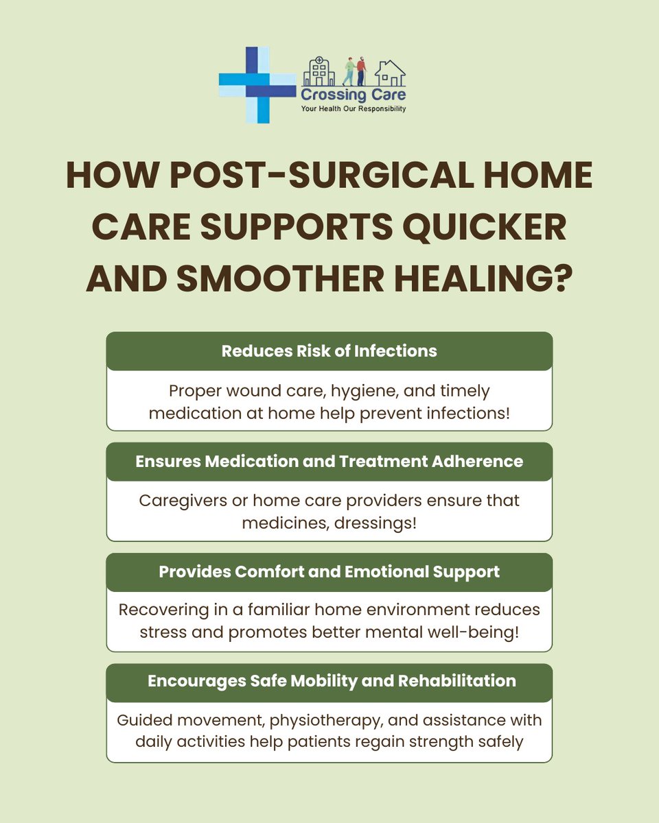 crossing_care's tweet image. Post-surgical home care supports faster and smoother healing by reducing infection risks, ensuring proper medication, and wound care.

📞 Call us today: (561) 202-8896

🌐 crossingcare.com

#crossingcare #postsurgicalcare #homecare #recoveryjourney #healingathome