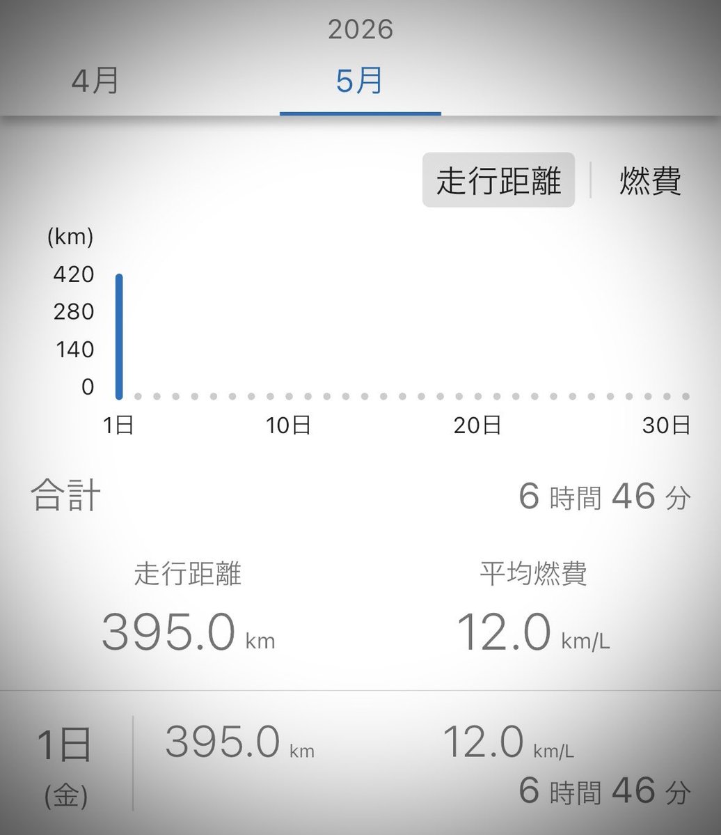 ぐっち tweet media