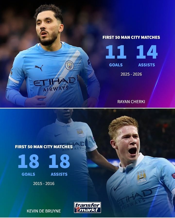 Kdb First Interview Cherki vs KDB first 50 games for City tells me that Cherki is on a ...