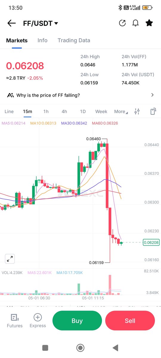 Odunusss's tweet photo. @falconfinance 🥺 https://t.co/3xRNcGPVDX
