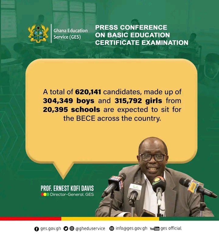 Noticeboardgh's tweet image. 📍📍JUST IN 📍📍

A Total of 620,141 BECE Candidates made up of 304,349 boys and 2315,792 girls from 20,395 schools are expected to sit for the 2026 Basic Education Certificate Examination (BECE) across the country.
#BECE2026 #Ghana #Exams