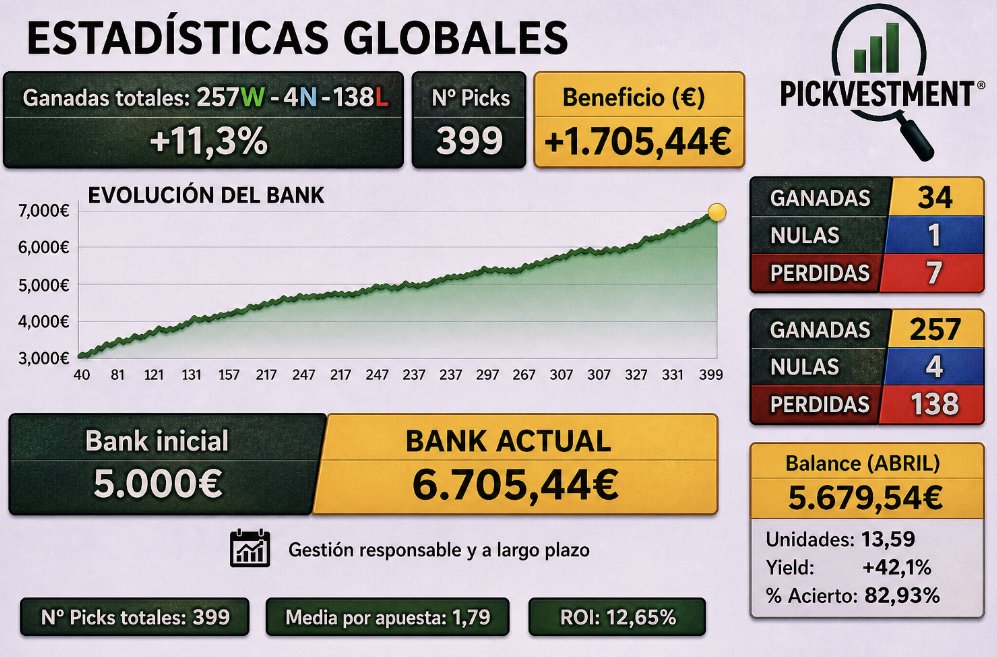 Pickvestment tweet media