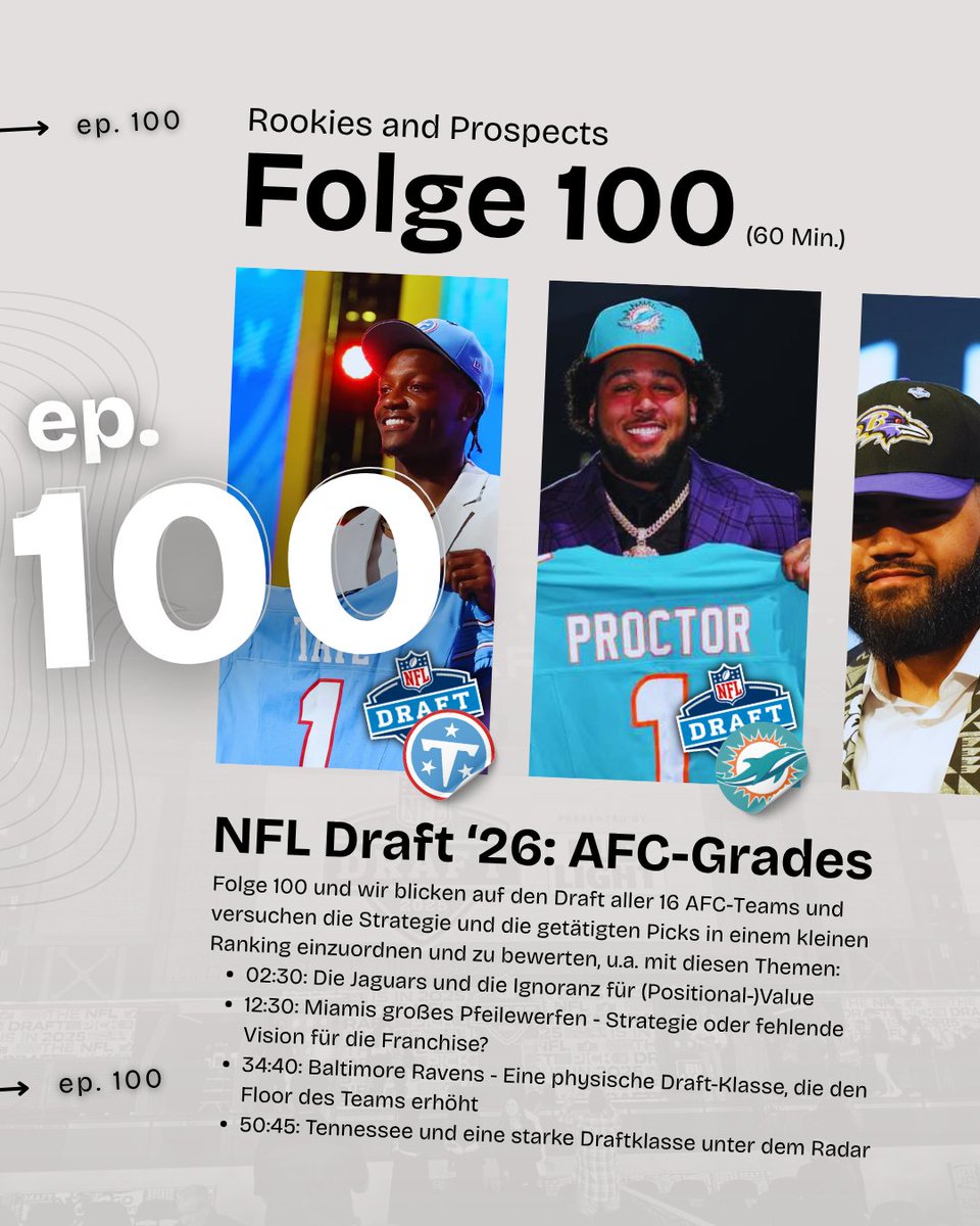 RookandProsPod's tweet photo. Unsere neue Podcast-Folge ist da.

Unser Draft-Recap zur AFC - wir sprechen über die Drafts aller 16 AFC-Teams und analysieren den Process und die getätigten Picks.

#NFLDraft #NFL #CollegeFootball https://t.co/cb5yDZuw1b