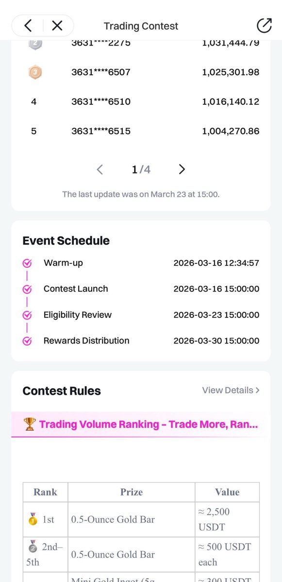 opekkabd's tweet photo. @CoinstoreExc 
The gold bar campaign first round event ended' 
23/03/2026 
Now 01/05/2026 
I try many times coustomer support no good feedback! Some telegram admin still no  feedback 
So my 500 usdt reward s c a m ?
Uid: 36310276304572275 https://t.co/irMPUUHrpP