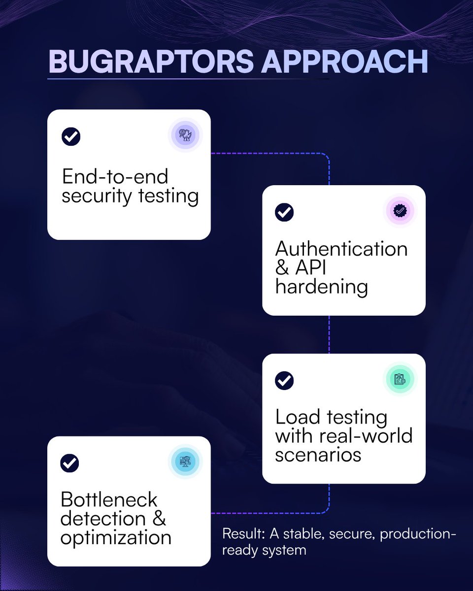 BugRaptors's tweet image. Most platforms don’t break under load.
They break where no one tested.

See how we secured and stabilized a logistics platform handling real-time payments &amp;amp; traffic:
 bugraptors.com/case-study/log…

#SoftwareTesting #PerformanceTesting