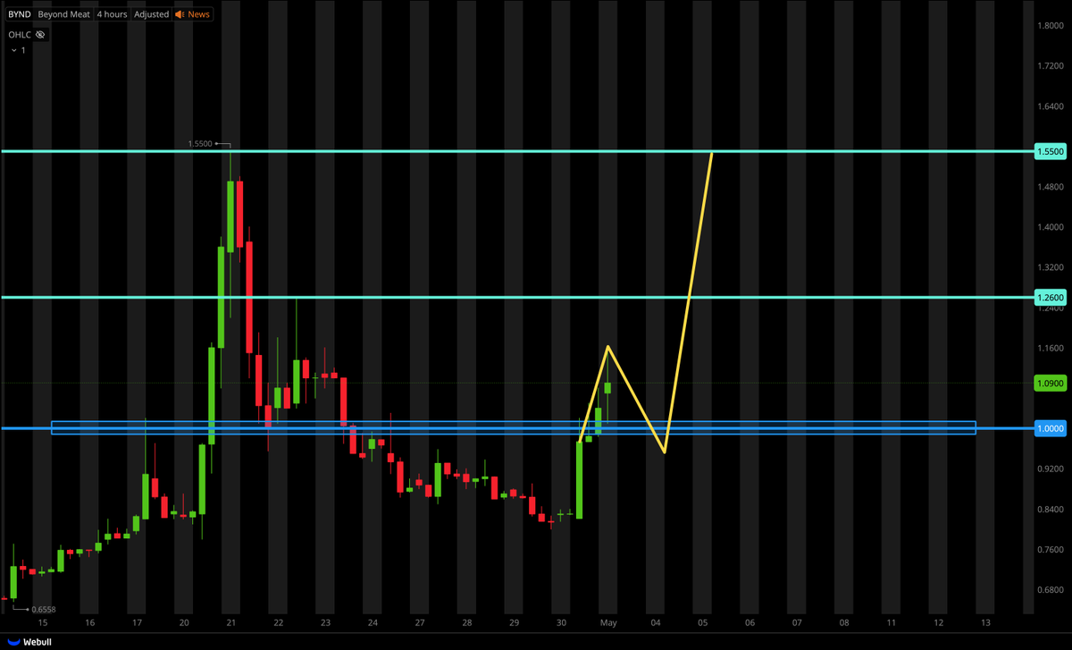 Tiger Line Trading tweet media