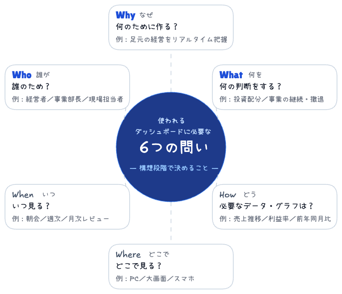 【公式】 Metrics(メトリクス) / 経営分析クラウド tweet media