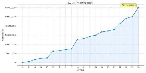 黒崎【元警察官Trader】 tweet media