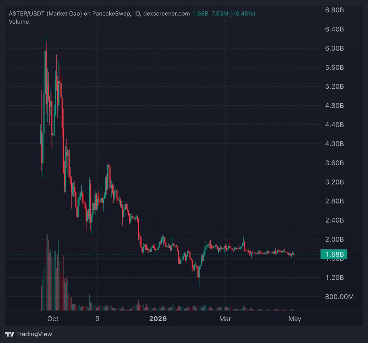FEXIR | CRYPTO ♟️🎯 tweet media