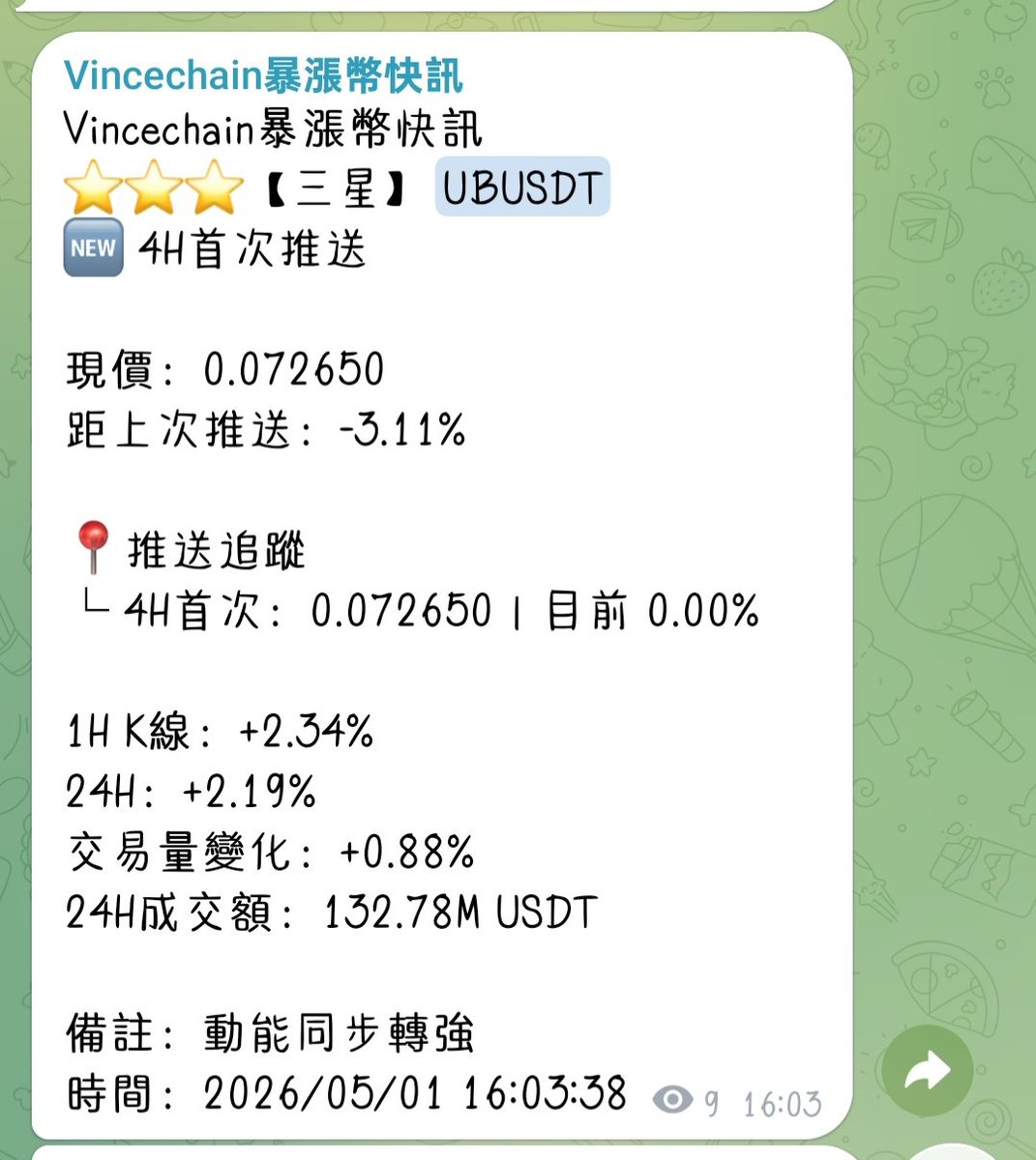 CFuofuo66480's tweet photo. 下午推送的訊號太扯
16:03發送
三小時不到直接實盤60%
有人做到 $UB 嗎~
直接開在起漲,好舒服
#UB #UBUSDT #Altcoin #Altcoins #Crypto #CryptoTrading #CryptoSignals #FuturesTrading #PerpTrading #Binance #BingX #幣圈 #加密貨幣 #山寨幣 #合約交易 #交易訊號 #爆漲幣 #暴漲幣 #短線交易 https://t.co/Fqp8ADerzA