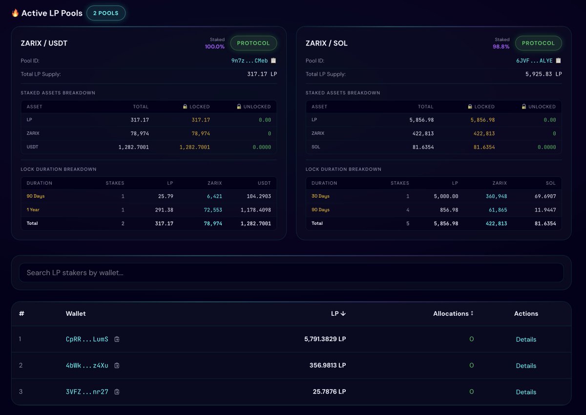 Zarix Protocol tweet media