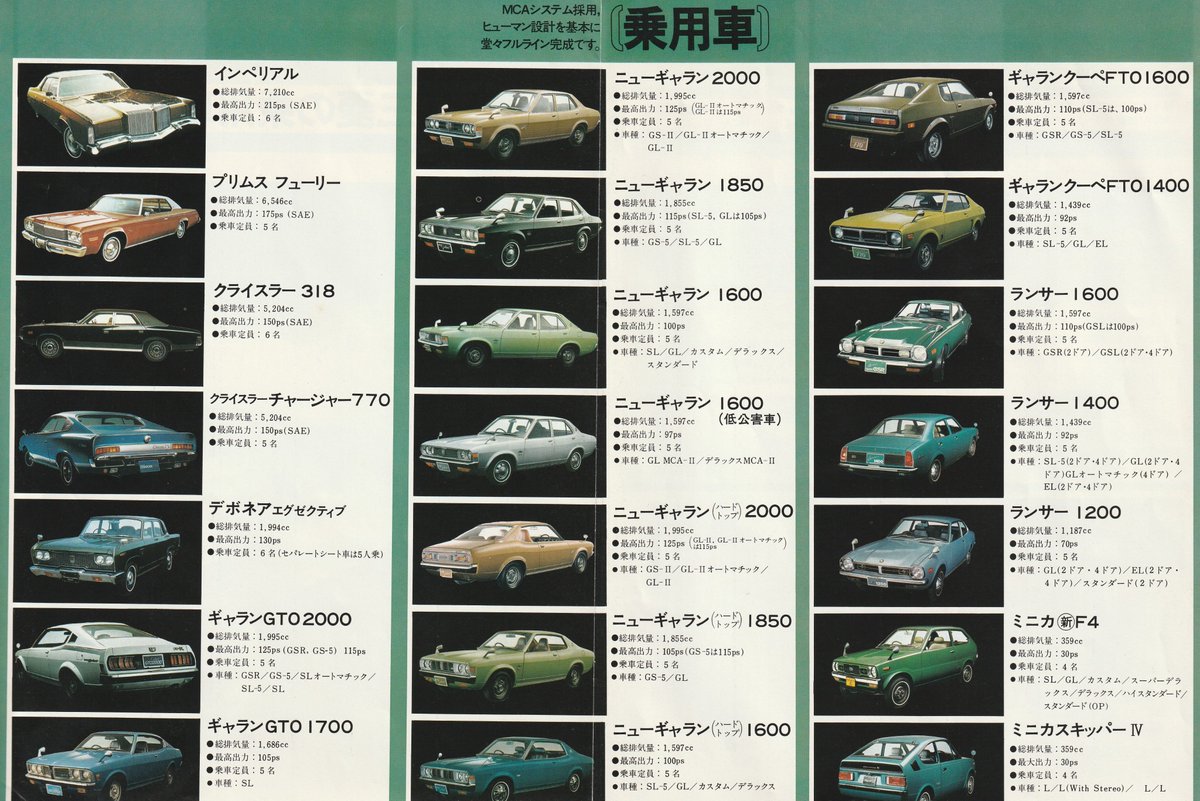 z_sa_360's tweet photo. 三菱ブランドのクライスラー318とチャージャー770は情報があるが、インペリアルとフューリーの情報が全くといっていい程出てこない。 https://t.co/VfFwtaivvy