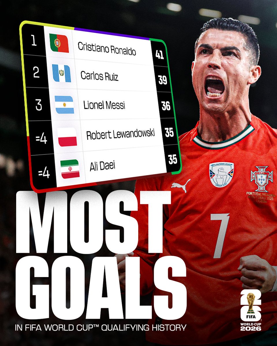 FIFA World Cup tweet media