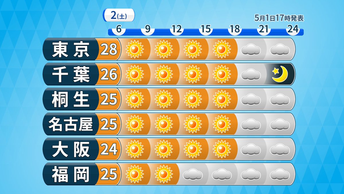 地大真由（気象予報士） tweet media