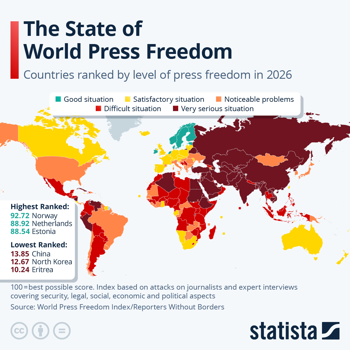 kuriharan's tweet image. The State of World Press Freedom statista.com/chart/13640/pr… #tech #digital #data #business
