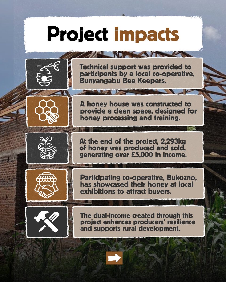 Shared Interest Foundation tweet media