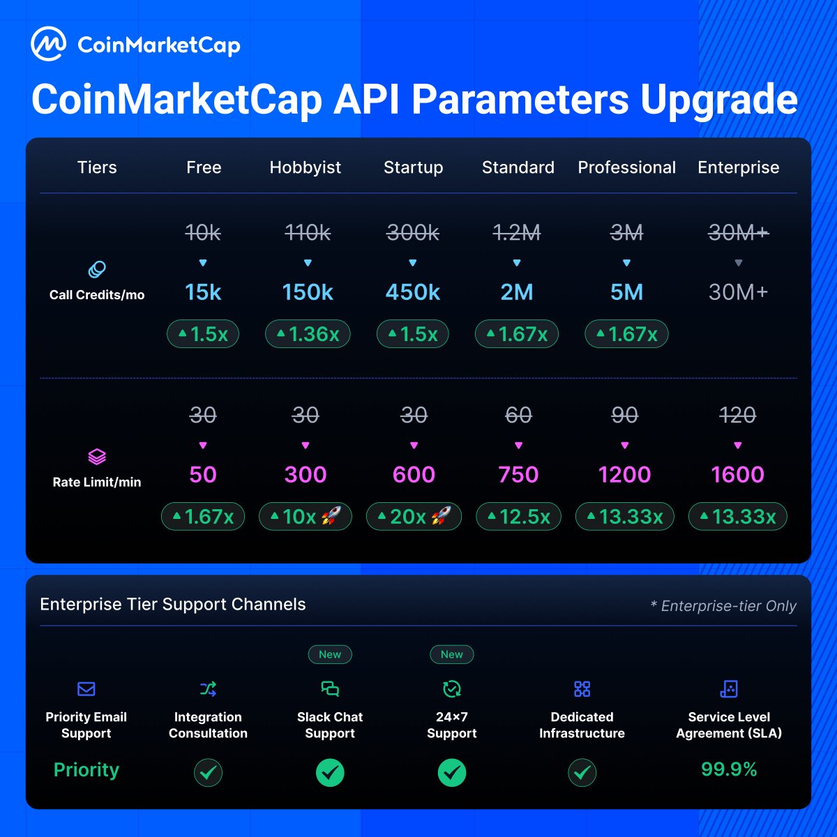 CoinMarketCap tweet media