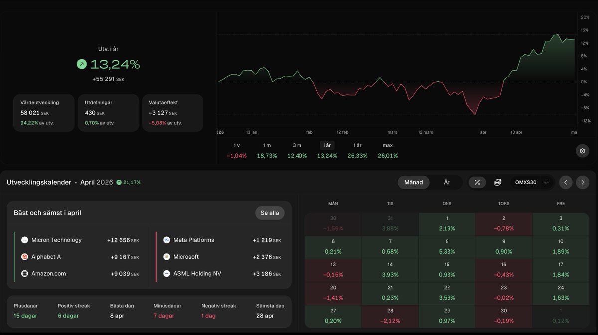 Maestro Invest tweet media