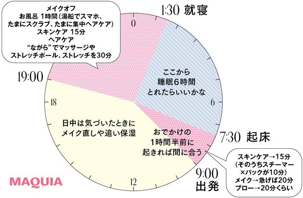 マキア編集部 tweet media