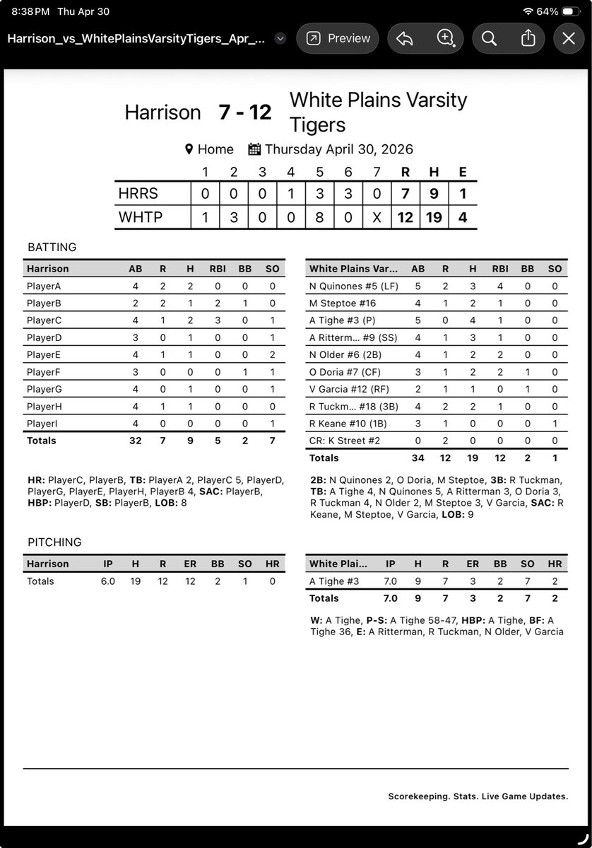 WPHS Varsity Softball tweet media