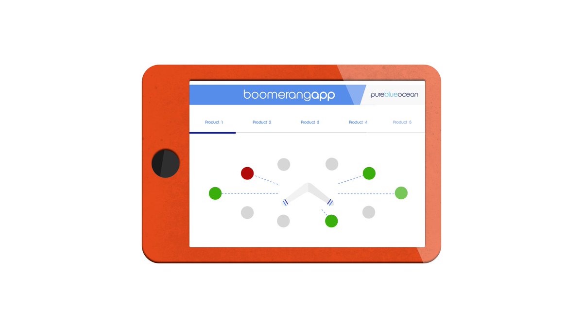 PureBlueOcean's tweet image. #TOOLS &amp;amp; #FRAMEWORKS: We implement lean, effective #systems that streamline #workflows and support #SMARTER selling. Our tools enhance visibility, reduce friction, and enable better decision-making.
pureblueocean.com/functional-1