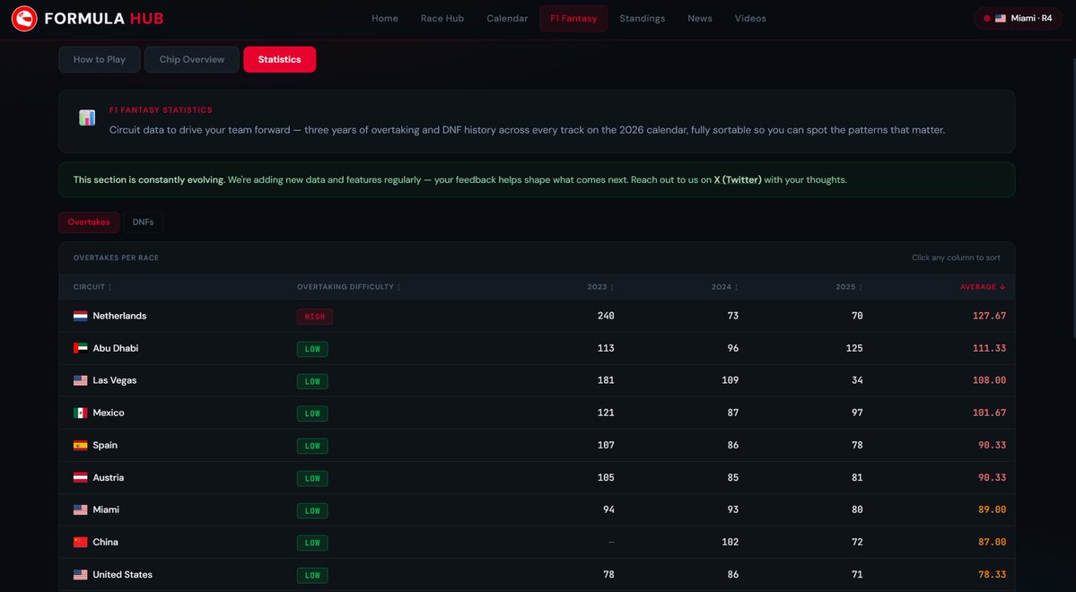 Formula Fantasy Hub (Rob) tweet media