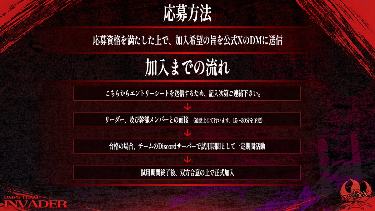 デュエプレチーム　INVADER(IVD) tweet media