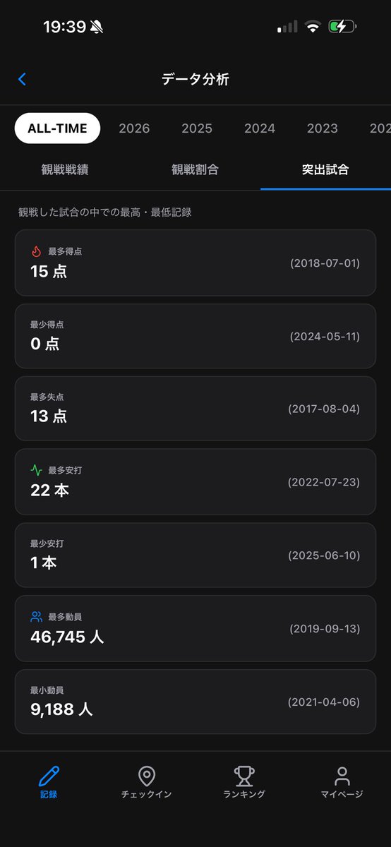 鯉奈⚾🎏 tweet media