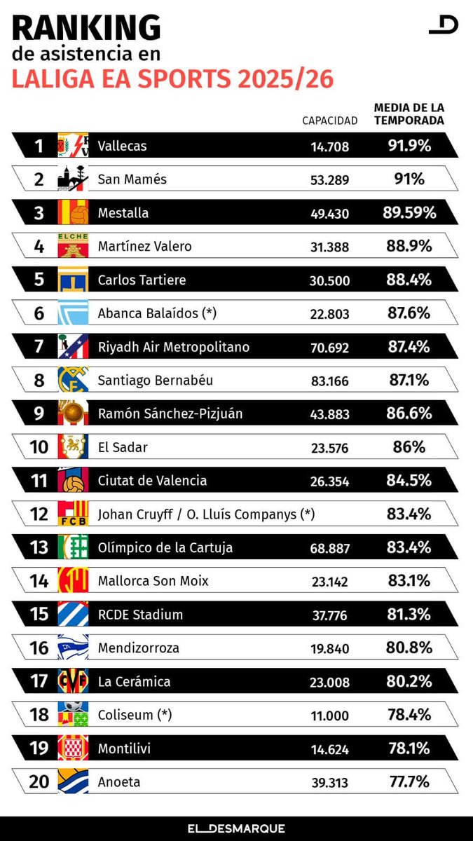 Espacios Oviedo tweet media