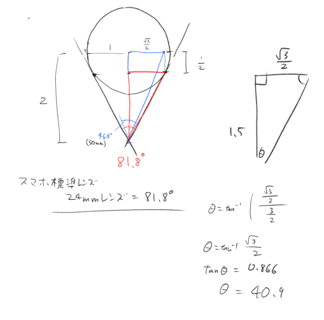 Nightsound_'s tweet photo. スマホカメラによくついている換算24mmレンズの画角も出てきた https://t.co/X5uy2EQ6Ek