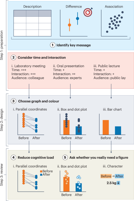 Nature Human Behaviour tweet media