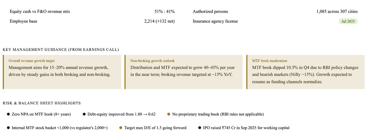 A_MktEnthusiast's tweet image. #ANANDRATHI #ARSSBL #InvestorPPT #ConCall #AI #Summary