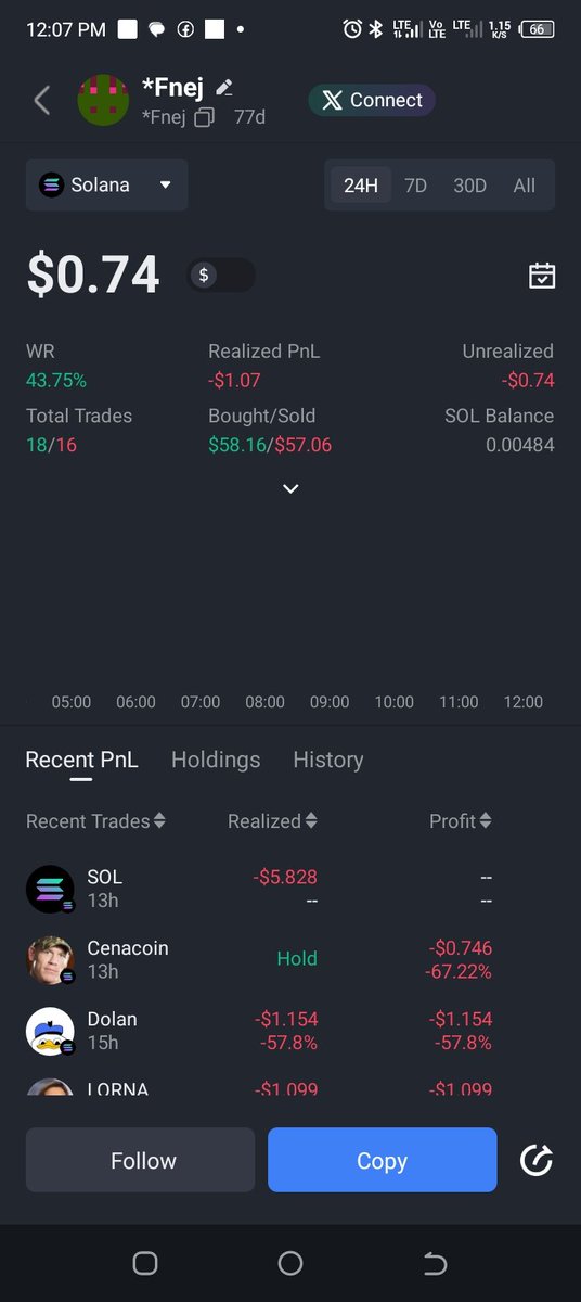 _CryptoNurse's tweet photo. @luno_sol1 Justice for me

Since from the day I knew crypto I gained nothing in my life https://t.co/6UbvAaxMwO