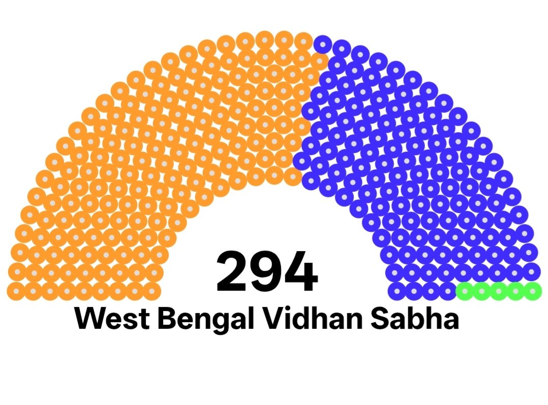ईशान त्यागी tweet media