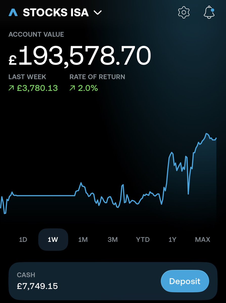 Uk ISA Grind tweet media