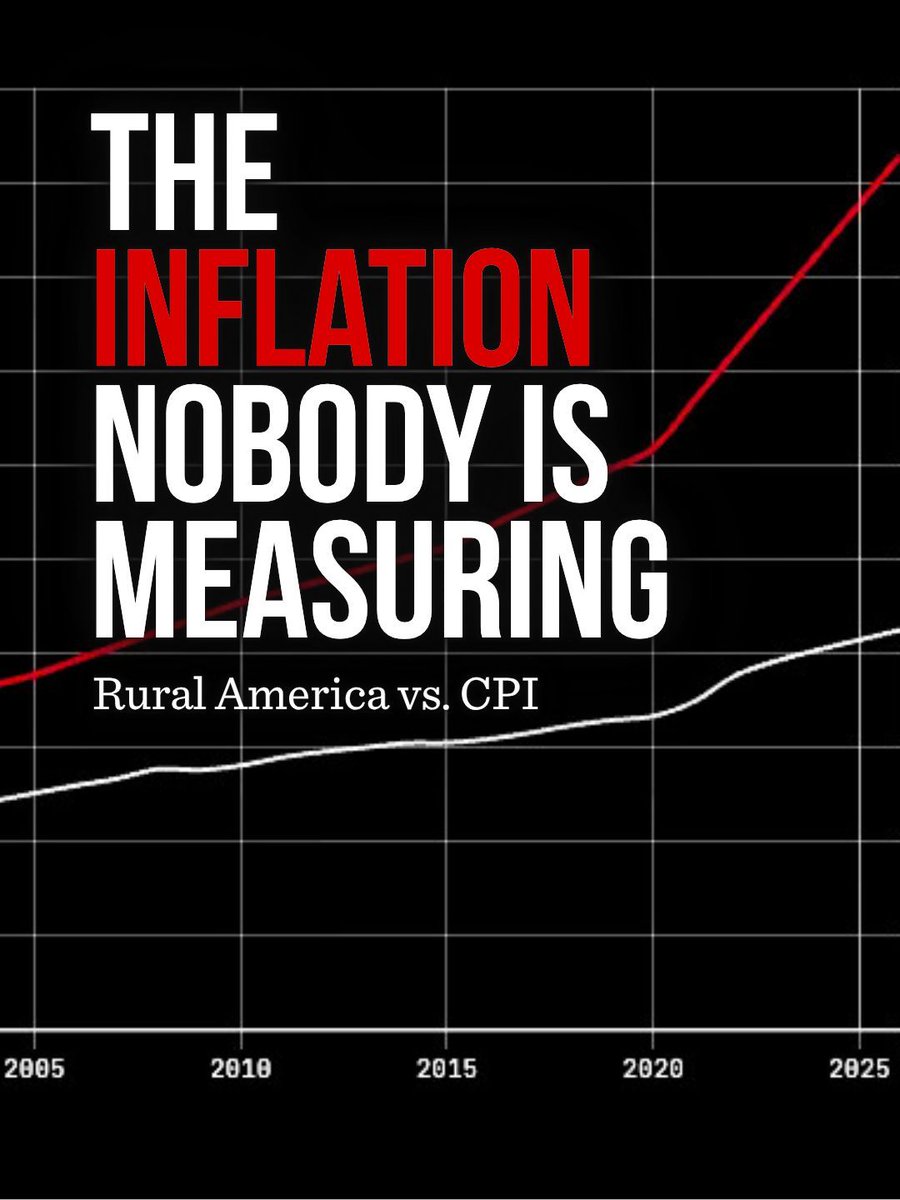 bdafhedge's tweet image. CPI tracks an urban reality.

But rural inflation since 1970:
+18.6x vs. 8.5x CPI.

Same country. Different economy.

When lived experience diverges from the data,
the consequences don’t stay economic.

Full breakdown → tarotfso.substack.com 

#inflation #macro #economics