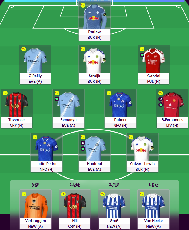 Rock Bottom United FPL tweet media