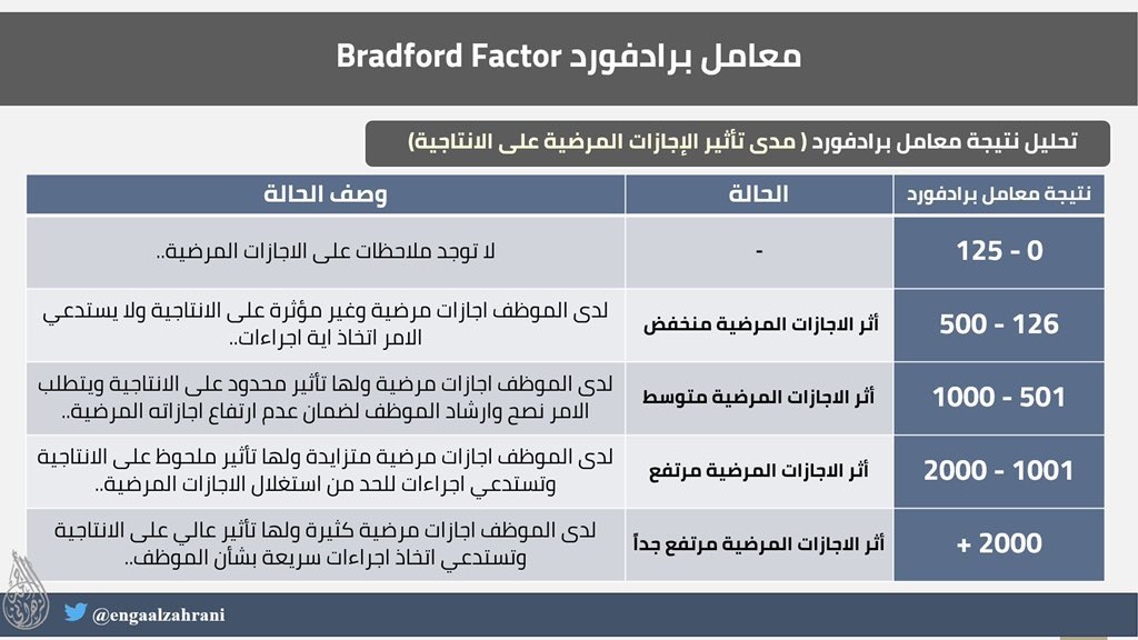 أحمد الزهراني tweet media