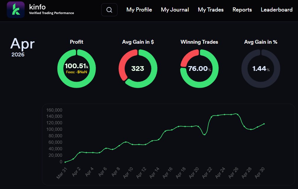 Edu Trades tweet media