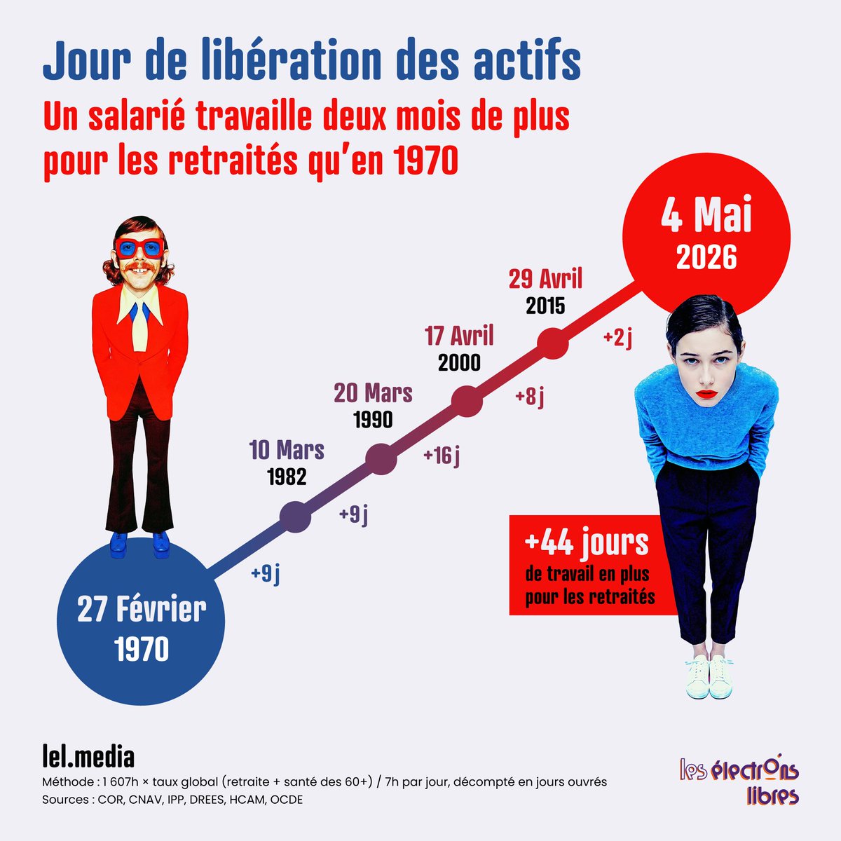 Les Électrons Libres tweet media