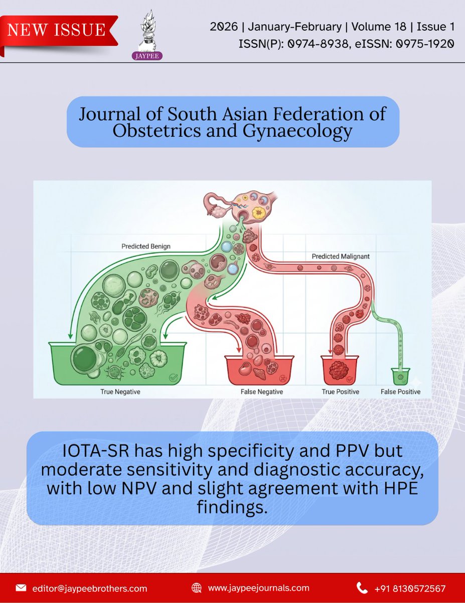 Jaypee Journals tweet media