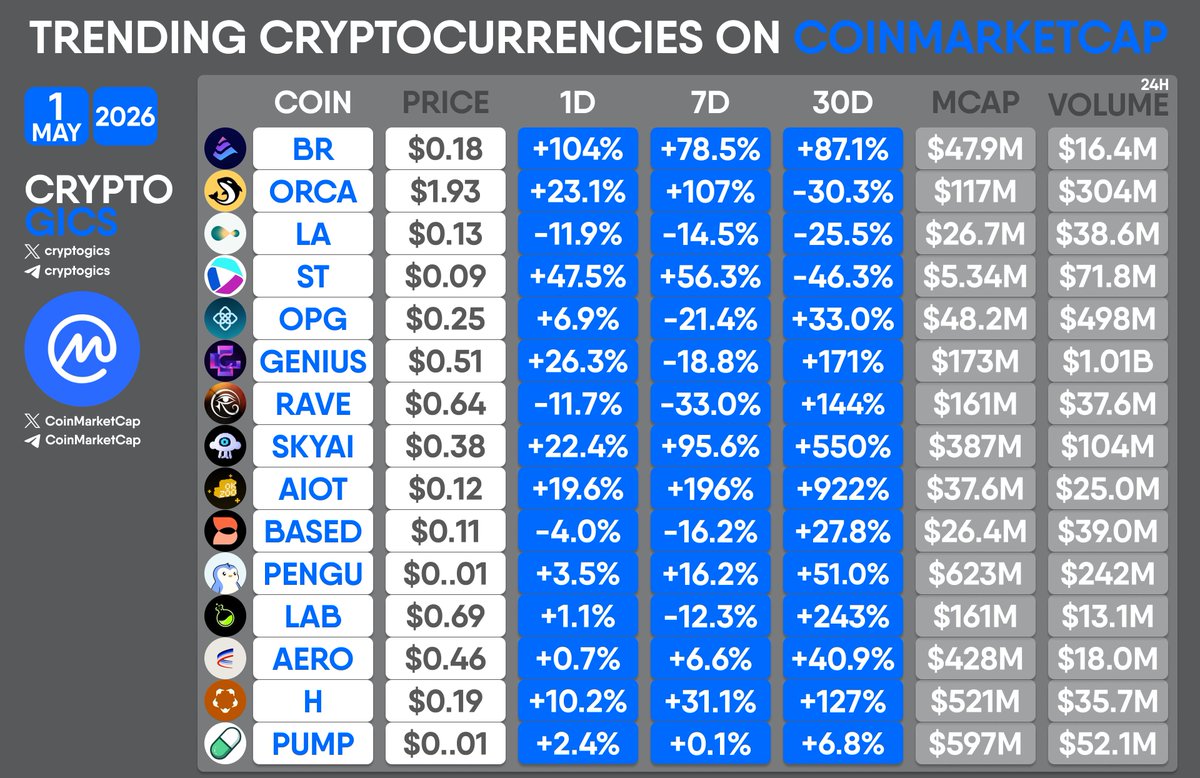 Cryptogics tweet media