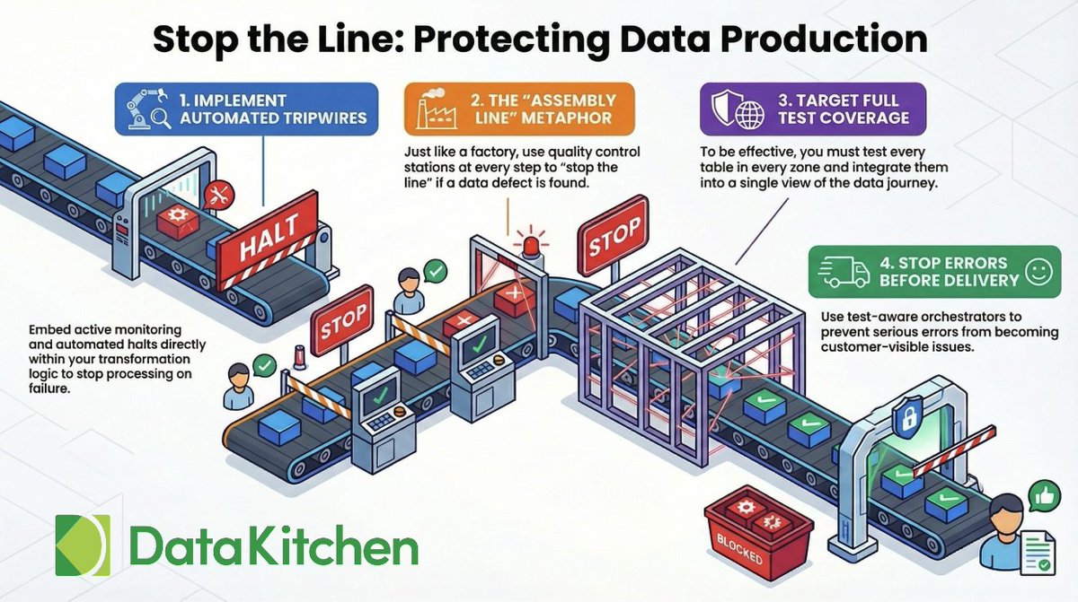 DataKitchen IO tweet media