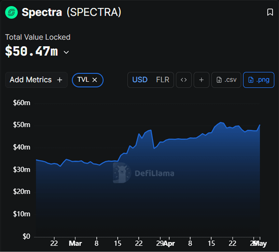 Gaspard Peduzzi | Spectra tweet media