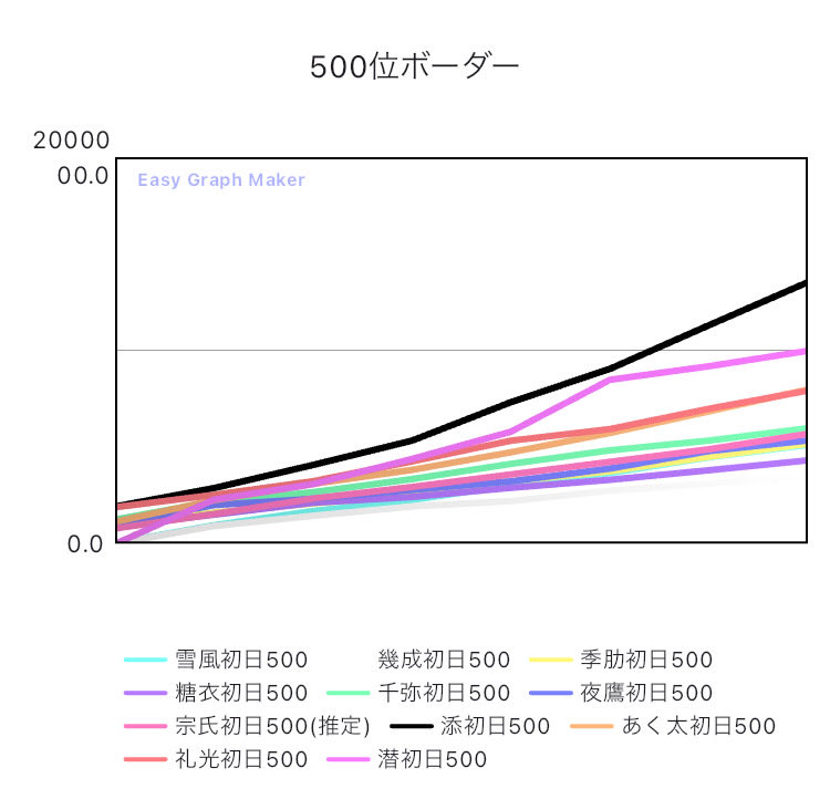 小林 tweet media