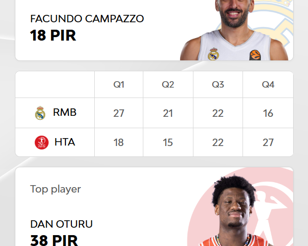 TKvuestrobasket's tweet image. 🏀🍉🏀Muchísimas Gracias por RT "🏀30/04/2026 "@EuroLeague Playoffs 2026: Madrid=Victoria (1 a 0), ex-NBA (7) Campazzo MVP" devuestrobasket.com/euroleague-pla…🍉🏀🍉"@HiginioPGomez #NoWar #StopWar #NoALaGuerra #COVID19 #Coronavirus #SARSCoV2 #NoOlvidamos Salud-Salut-Saúde-Cheers-Prost-Kanpai